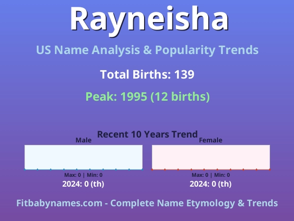 Infographic: Rayneisha name meaning, origin, and popularity trends in the United States (US baby name analysis chart)