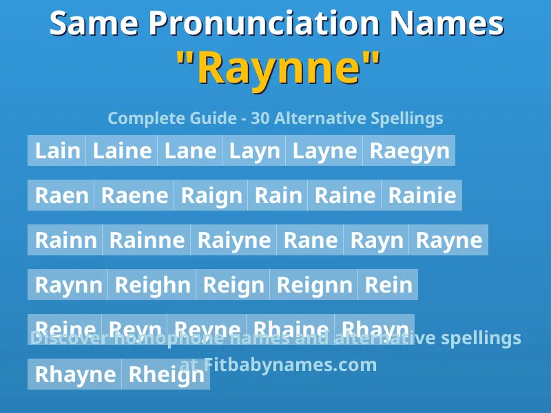 Infographic: Raynne same pronunciation names, similar names, and homophone names