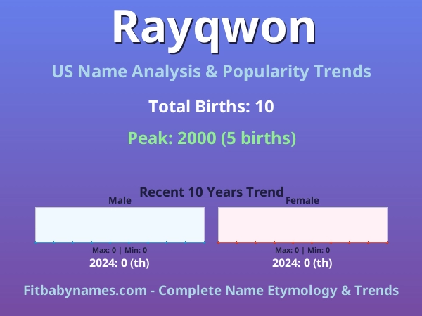 Infographic: Rayqwon name meaning, origin, and popularity trends in the United States (US baby name analysis chart)