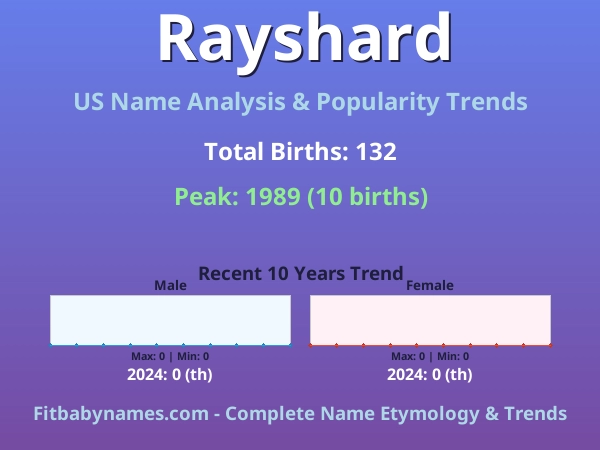 Infographic: Rayshard name meaning, origin, and popularity trends in the United States (US baby name analysis chart)