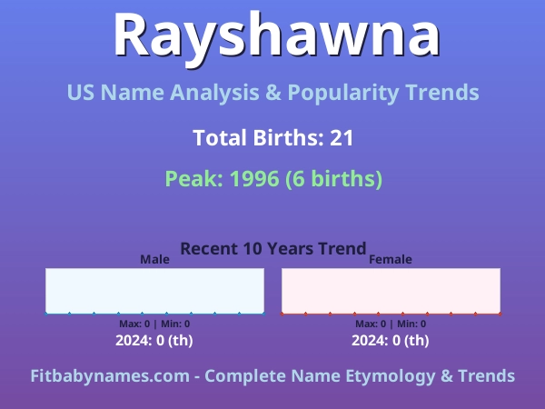 Infographic: Rayshawna name meaning, origin, and popularity trends in the United States (US baby name analysis chart)