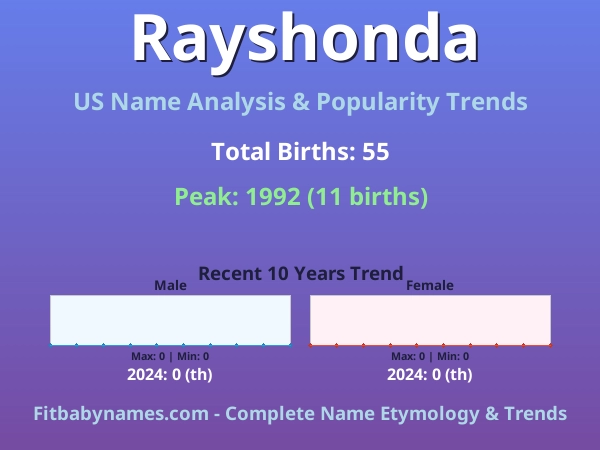 Infographic: Rayshonda name meaning, origin, and popularity trends in the United States (US baby name analysis chart)