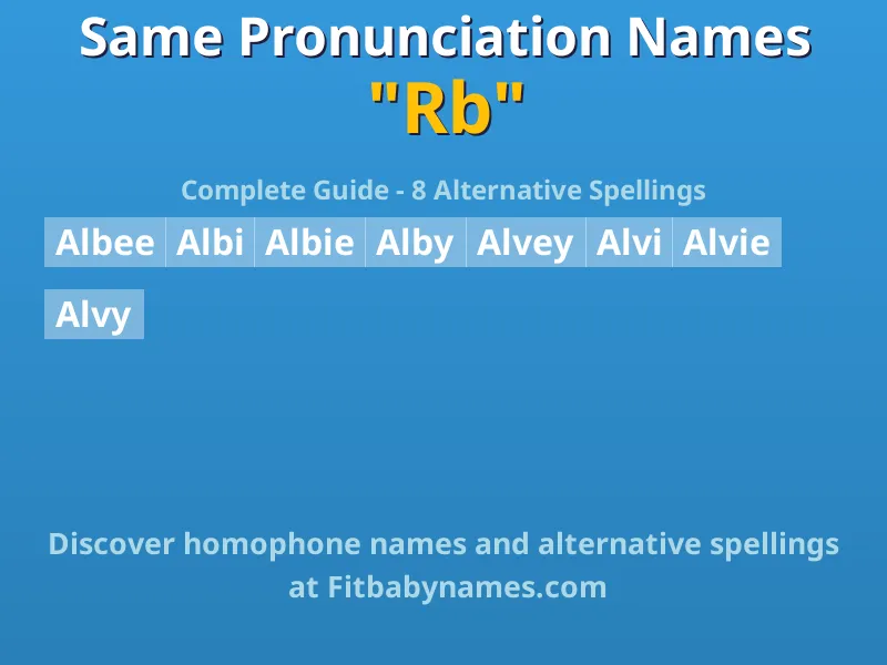 Infographic: Rb same pronunciation names, similar names, and homophone names