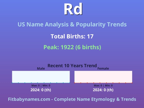Infographic: Rd name meaning, origin, and popularity trends in the United States (US baby name analysis chart)