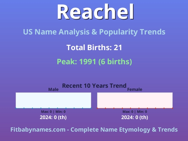Infographic: Reachel name meaning, origin, and popularity trends in the United States (US baby name analysis chart)