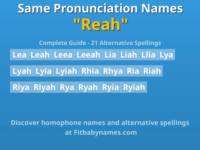 Infographic: Reah same pronunciation names, similar names, and homophone names