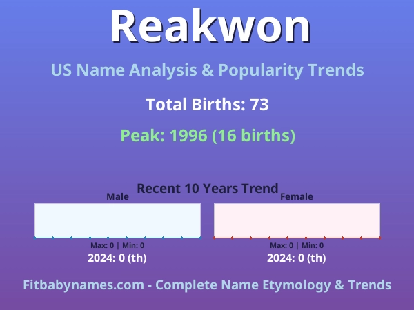 Infographic: Reakwon name meaning, origin, and popularity trends in the United States (US baby name analysis chart)