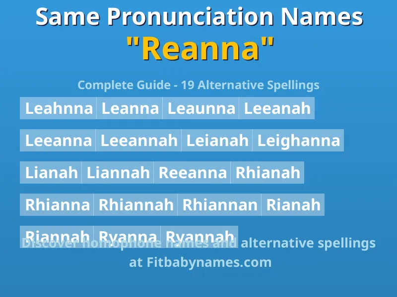 Infographic: Reanna same pronunciation names, similar names, and homophone names