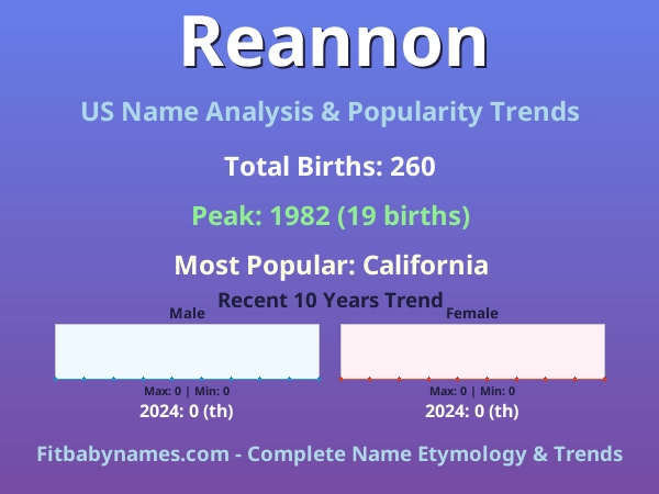 Infographic: Reannon name meaning, origin, and popularity trends in the United States (US baby name analysis chart)
