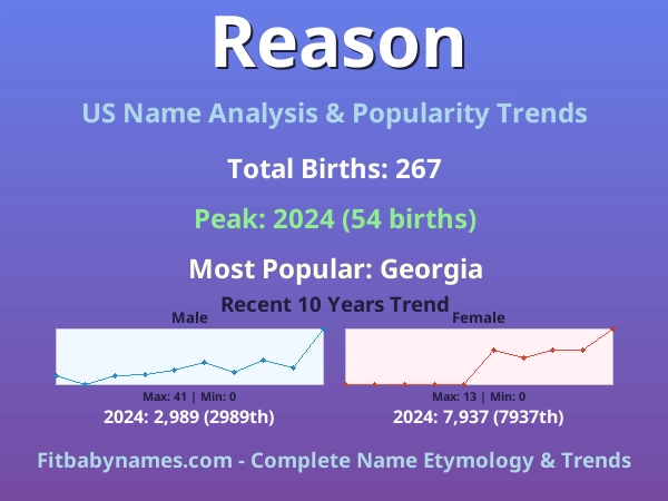Infographic: Reason name meaning, origin, and popularity trends in the United States (US baby name analysis chart)