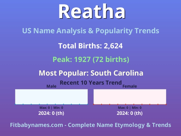 Infographic: Reatha name meaning, origin, and popularity trends in the United States (US baby name analysis chart)