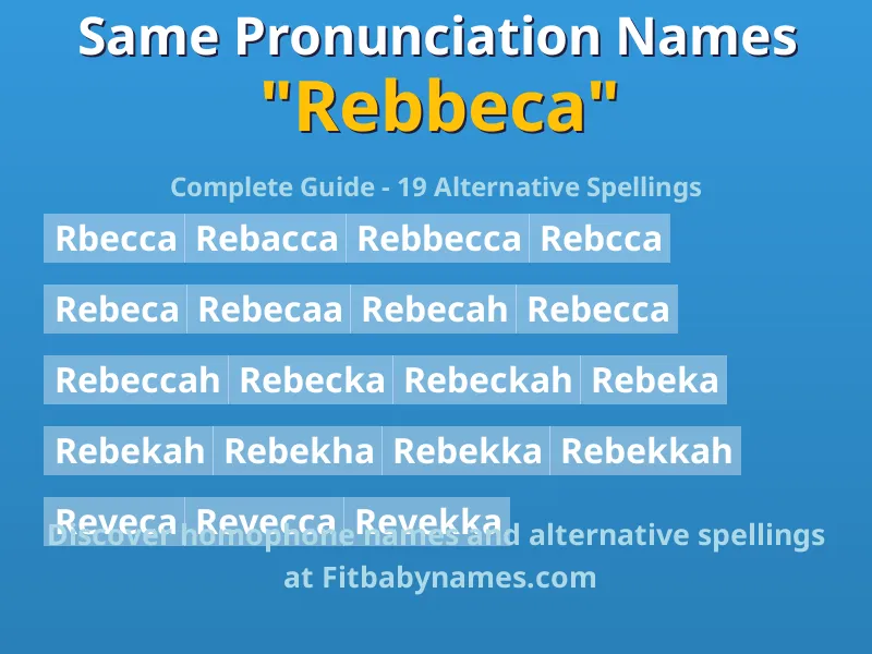 Infographic: Rebbeca same pronunciation names, similar names, and homophone names