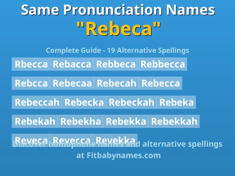 Infographic: Rebeca same pronunciation names, similar names, and homophone names