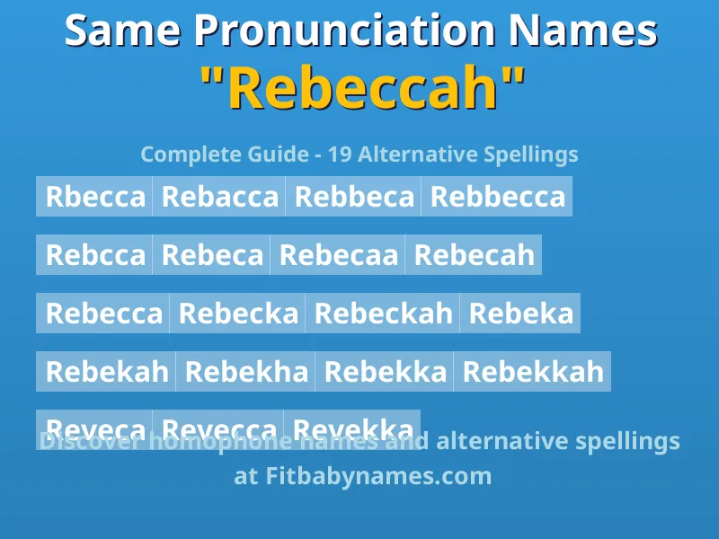 Infographic: Rebeccah same pronunciation names, similar names, and homophone names