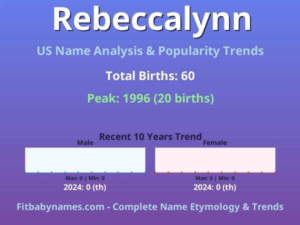 Infographic: Rebeccalynn name meaning, origin, and popularity trends in the United States (US baby name analysis chart)