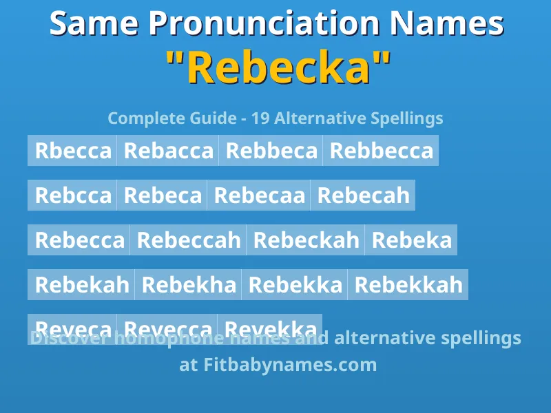 Infographic: Rebecka same pronunciation names, similar names, and homophone names