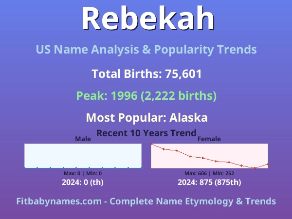 Infographic: Rebekah name meaning, origin, and popularity trends in the United States (US baby name analysis chart)