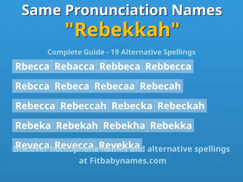 Infographic: Rebekkah same pronunciation names, similar names, and homophone names
