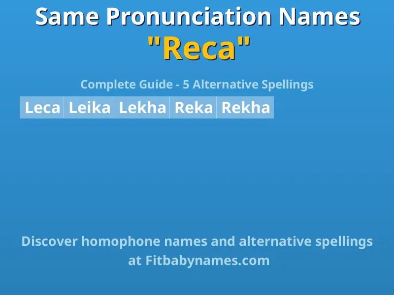 Infographic: Reca same pronunciation names, similar names, and homophone names