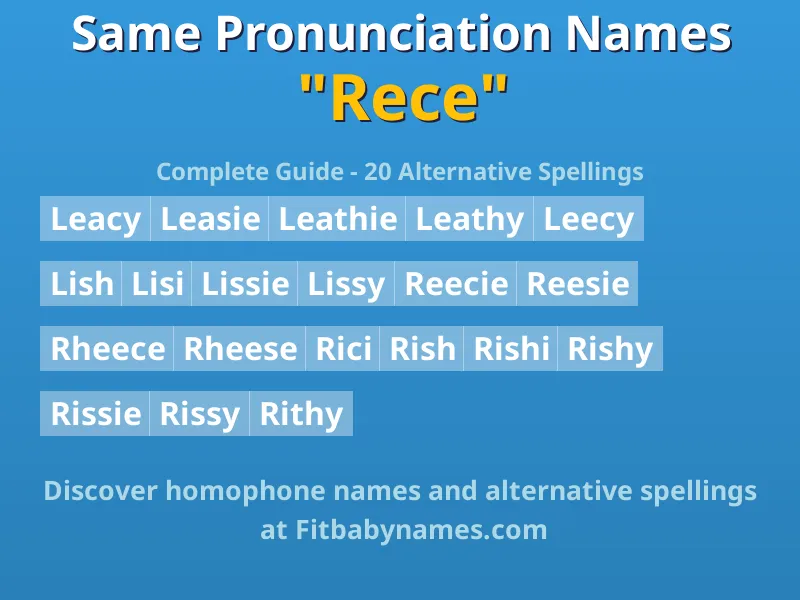 Infographic: Rece same pronunciation names, similar names, and homophone names