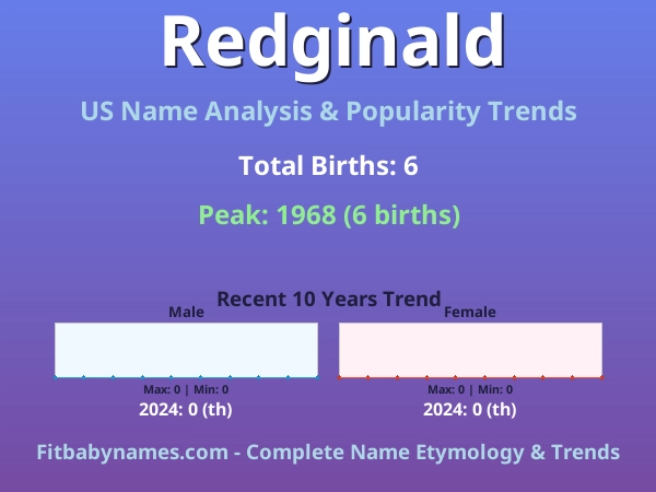 Infographic: Redginald name meaning, origin, and popularity trends in the United States (US baby name analysis chart)