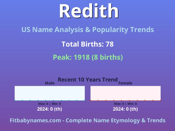 Infographic: Redith name meaning, origin, and popularity trends in the United States (US baby name analysis chart)