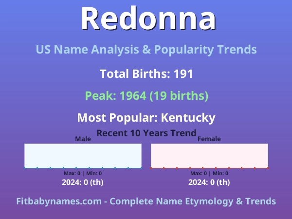 Infographic: Redonna name meaning, origin, and popularity trends in the United States (US baby name analysis chart)