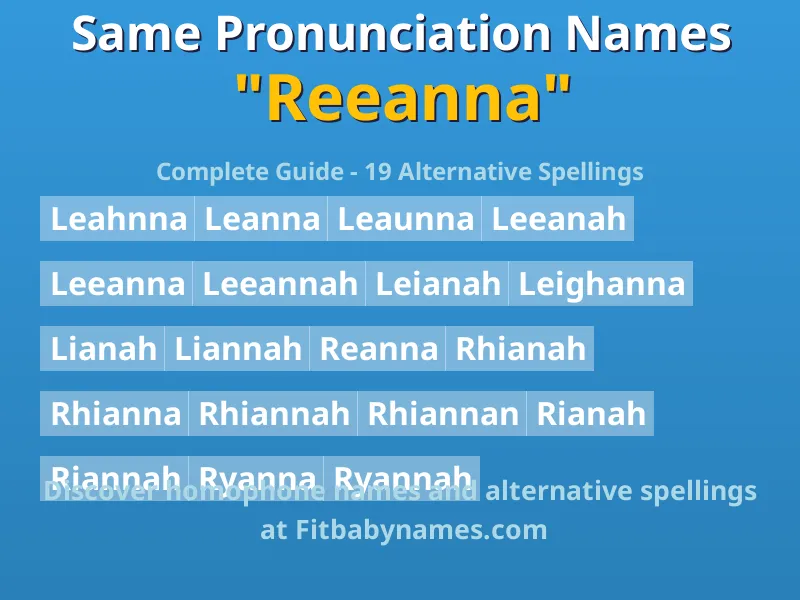 Infographic: Reeanna same pronunciation names, similar names, and homophone names
