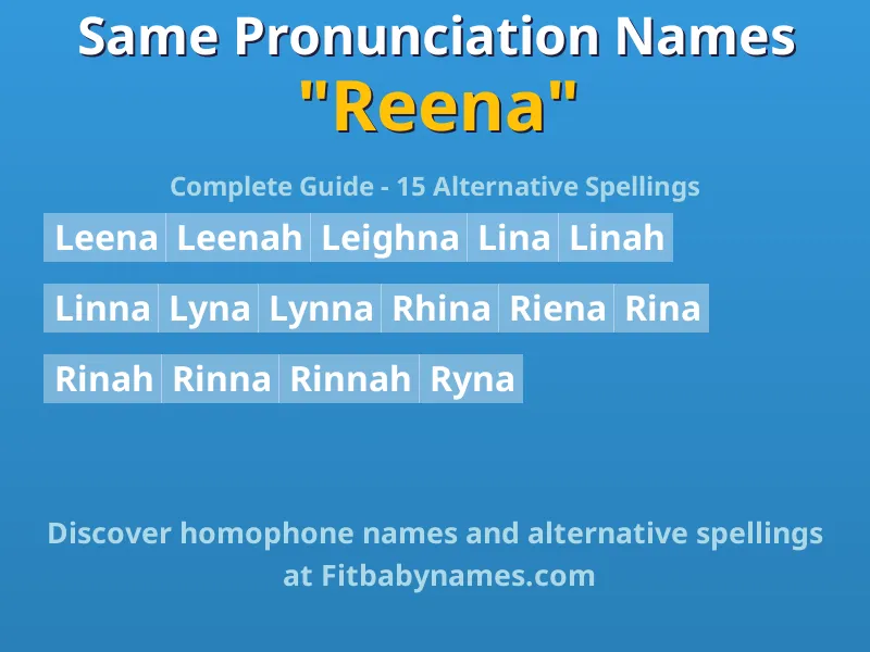 Infographic: Reena same pronunciation names, similar names, and homophone names
