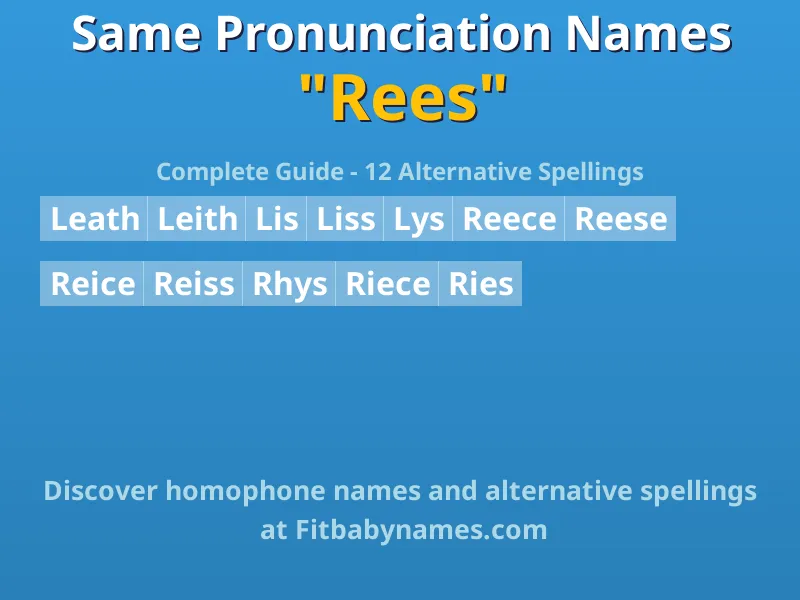 Infographic: Rees same pronunciation names, similar names, and homophone names