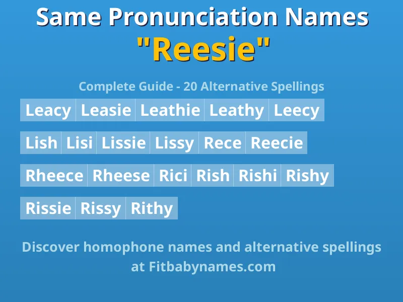 Infographic: Reesie same pronunciation names, similar names, and homophone names