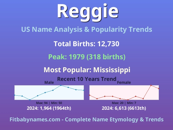 Infographic: Reggie name meaning, origin, and popularity trends in the United States (US baby name analysis chart)