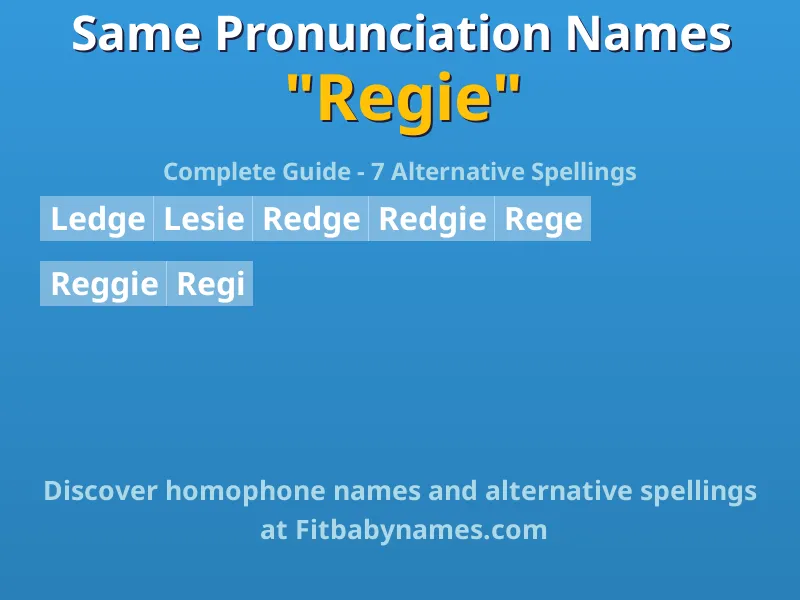 Infographic: Regie same pronunciation names, similar names, and homophone names