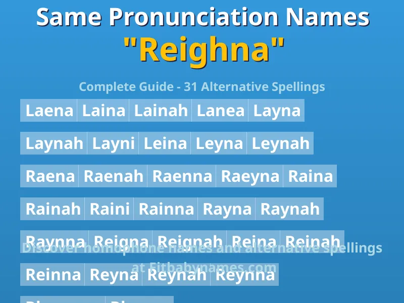 Infographic: Reighna same pronunciation names, similar names, and homophone names