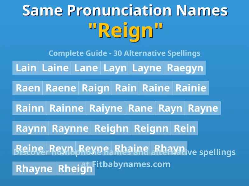 Infographic: Reign same pronunciation names, similar names, and homophone names