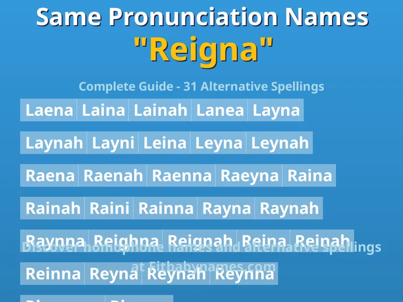 Infographic: Reigna same pronunciation names, similar names, and homophone names
