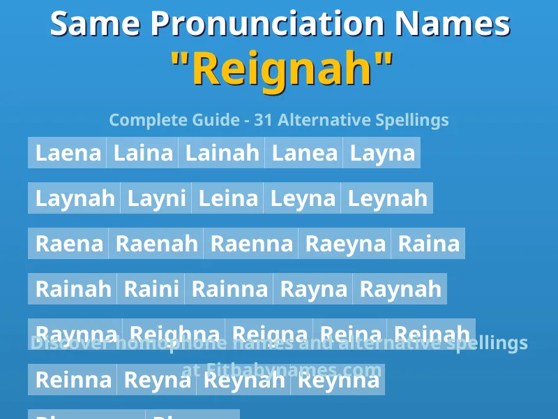 Infographic: Reignah same pronunciation names, similar names, and homophone names