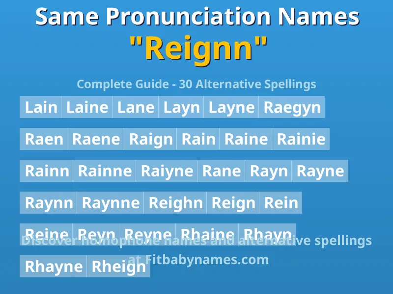Infographic: Reignn same pronunciation names, similar names, and homophone names