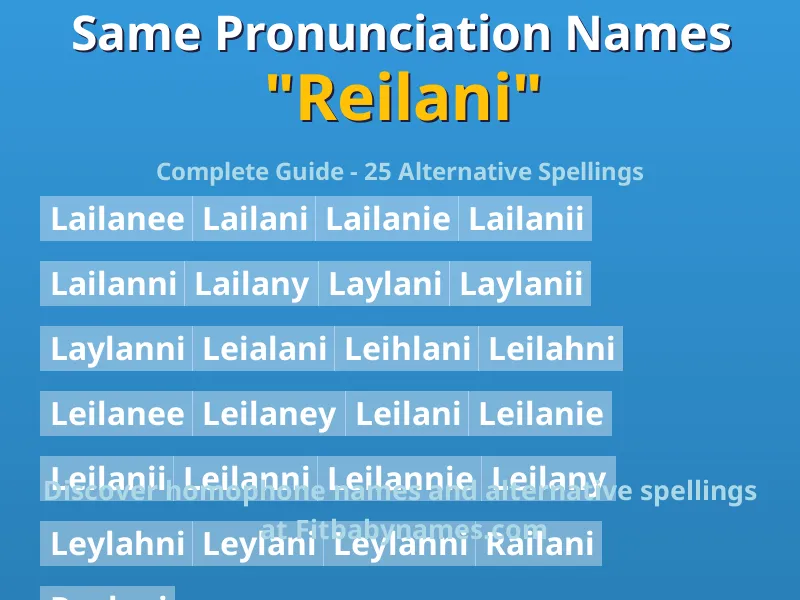 Infographic: Reilani same pronunciation names, similar names, and homophone names