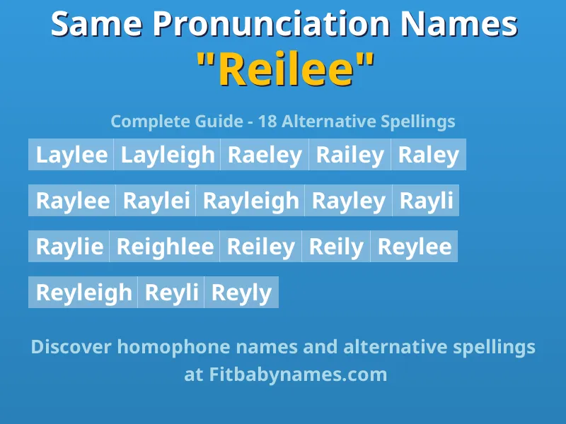 Infographic: Reilee same pronunciation names, similar names, and homophone names