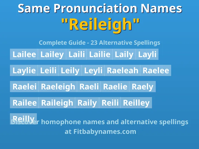 Infographic: Reileigh same pronunciation names, similar names, and homophone names