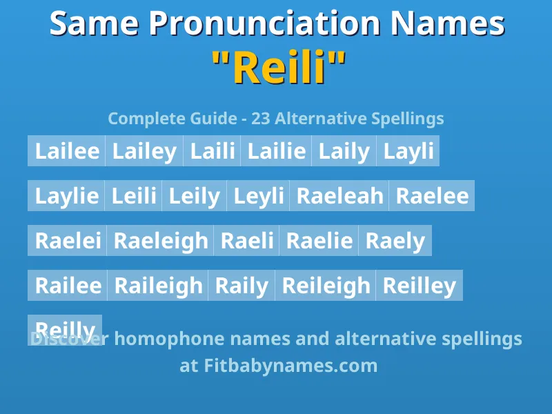 Infographic: Reili same pronunciation names, similar names, and homophone names