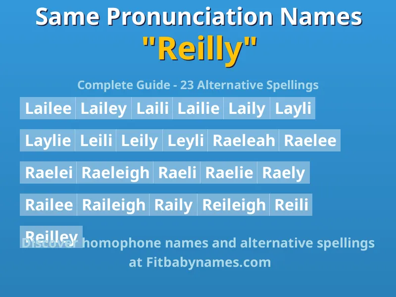 Infographic: Reilly same pronunciation names, similar names, and homophone names