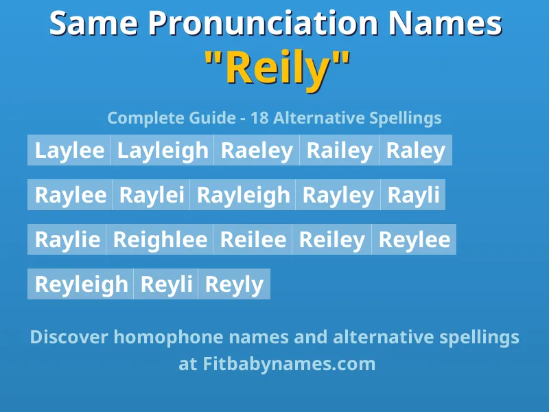 Infographic: Reily same pronunciation names, similar names, and homophone names