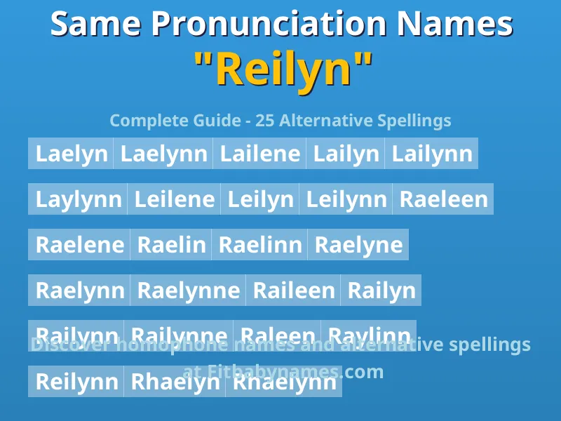 Infographic: Reilyn same pronunciation names, similar names, and homophone names