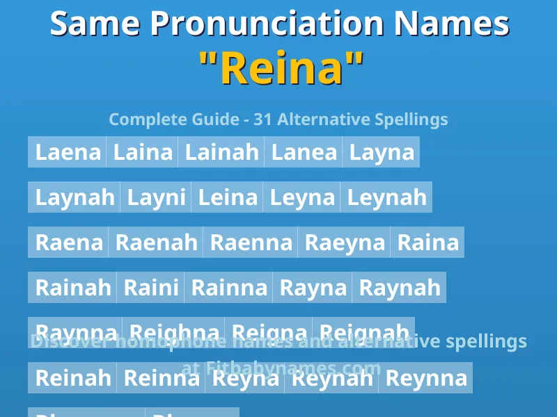 Infographic: Reina same pronunciation names, similar names, and homophone names