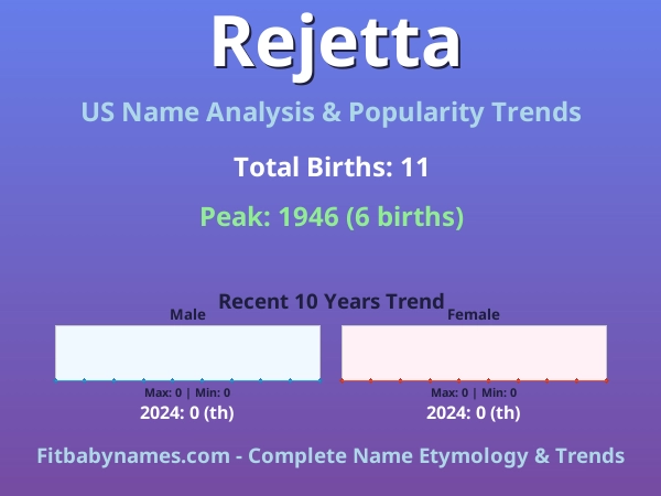 Infographic: Rejetta name meaning, origin, and popularity trends in the United States (US baby name analysis chart)