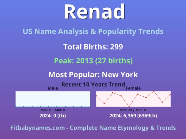 Infographic: Renad name meaning, origin, and popularity trends in the United States (US baby name analysis chart)