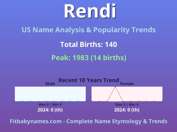 Infographic: Rendi name meaning, origin, and popularity trends in the United States (US baby name analysis chart)