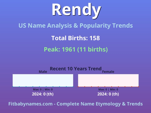 Infographic: Rendy name meaning, origin, and popularity trends in the United States (US baby name analysis chart)